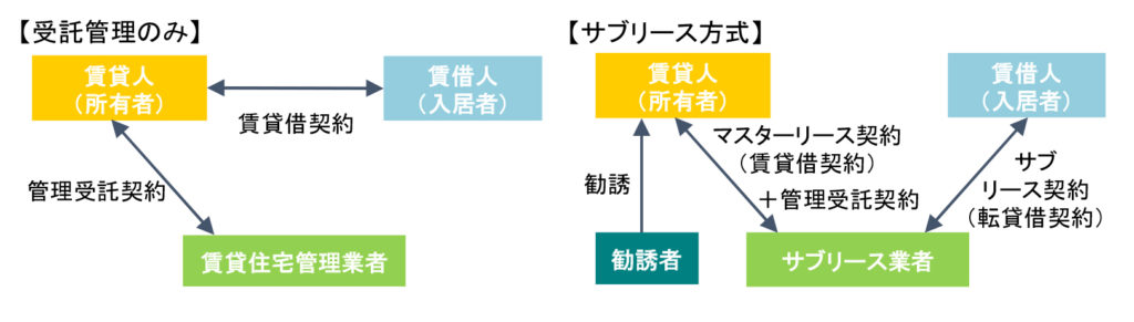 相関図