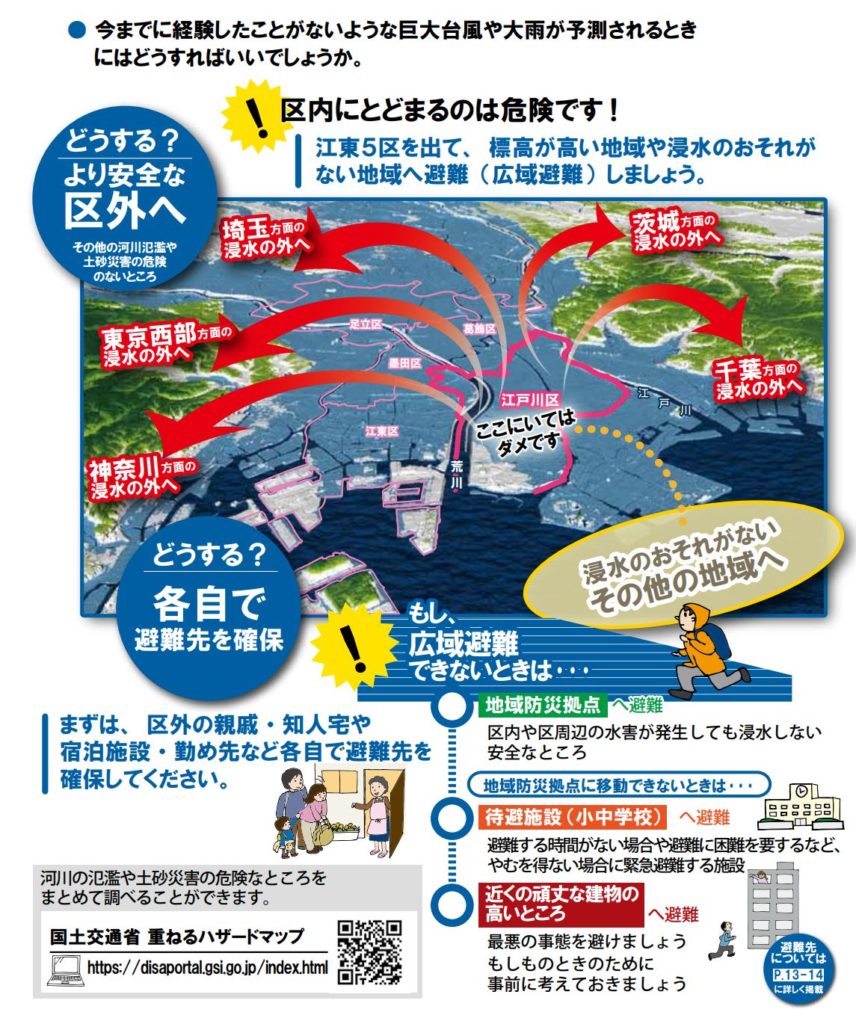 江戸川区水害ハザードマップ